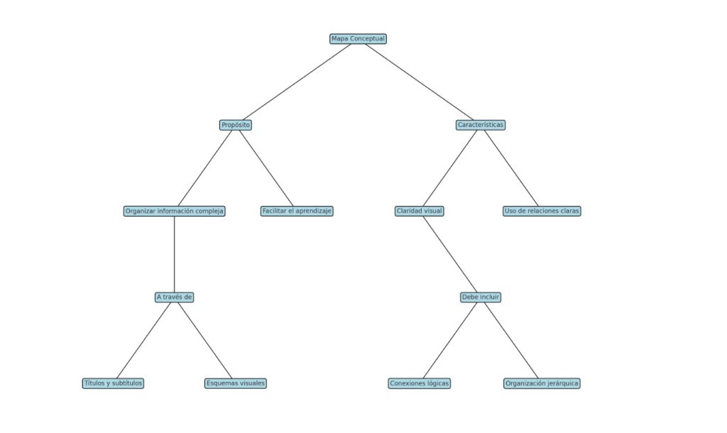 mapa conceptual