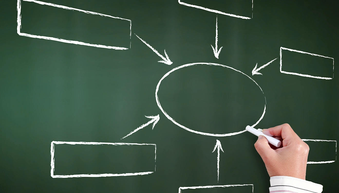 Cómo hacer un mapa conceptual: qué es, ejemplos y recomendaciones